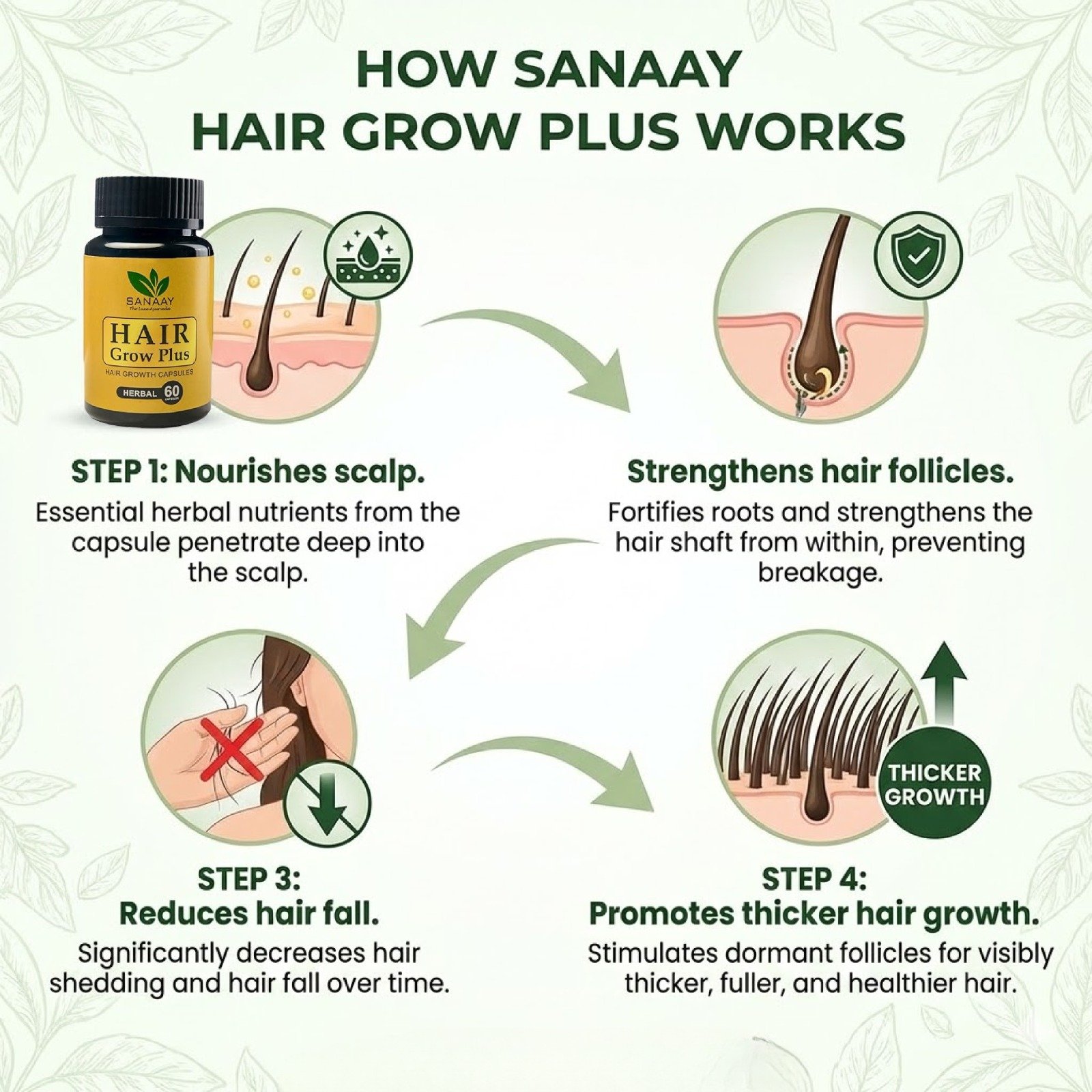 Hair Grow Plus Herbal Capsules - Image 7